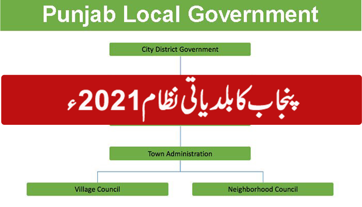 پنجاب لوکل گورنمنٹ آرڈیننس 2021